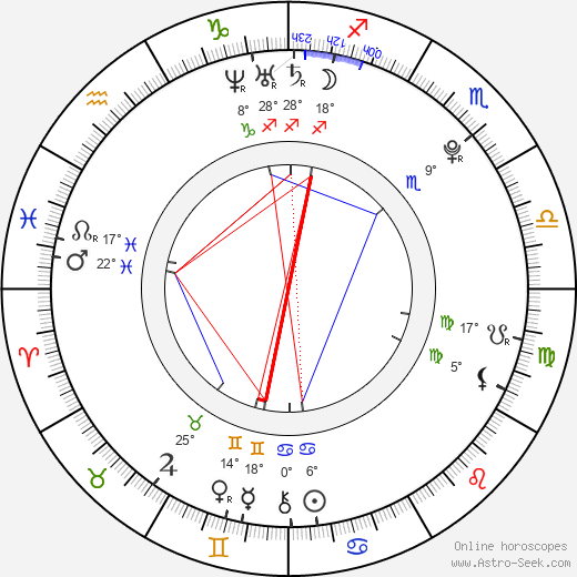 Amanda Louise Marchant birth chart, biography, wikipedia 2024, 2025