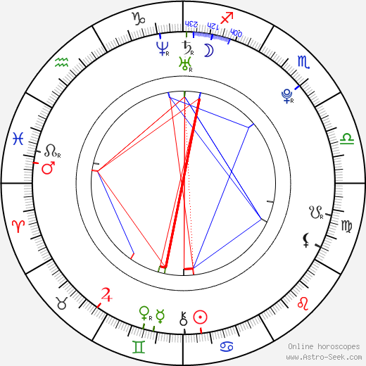 Amanda Louise Marchant birth chart, Amanda Louise Marchant astro natal horoscope, astrology