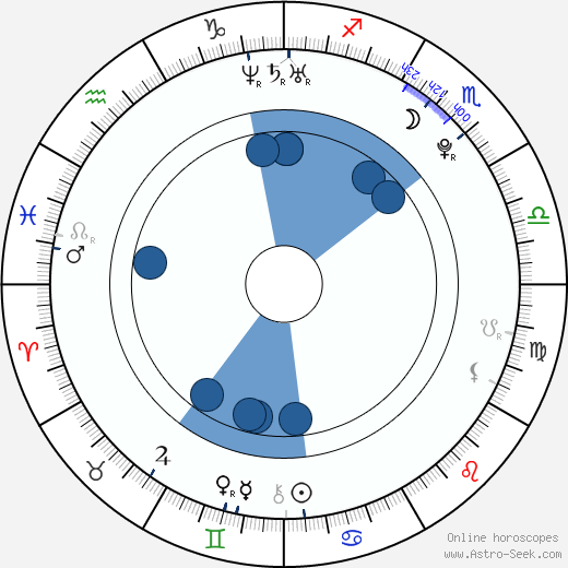 Amanda Marchant horoscope, astrology, sign, zodiac, date of birth, instagram