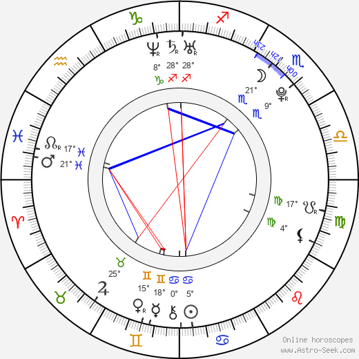 Amanda Marchant birth chart, biography, wikipedia 2023, 2024