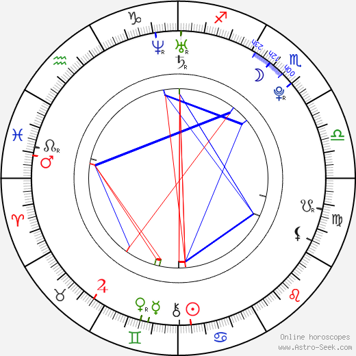 Amanda Marchant birth chart, Amanda Marchant astro natal horoscope, astrology