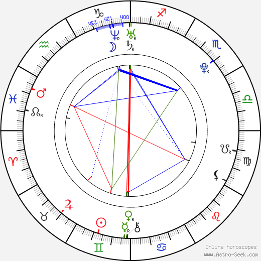 Amber Marshall birth chart, Amber Marshall astro natal horoscope, astrology