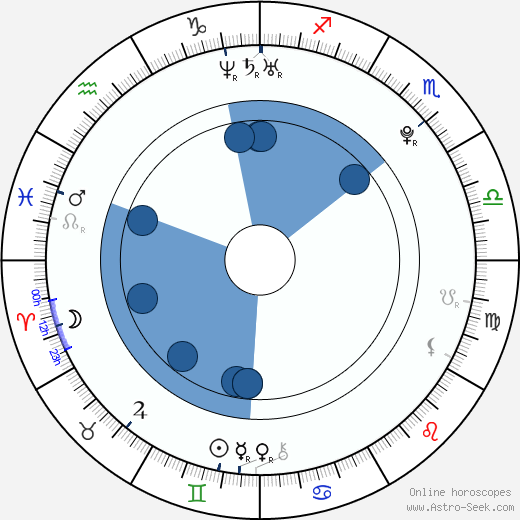 Andoni Erburu Oroscopo, astrologia, Segno, zodiac, Data di nascita, instagram
