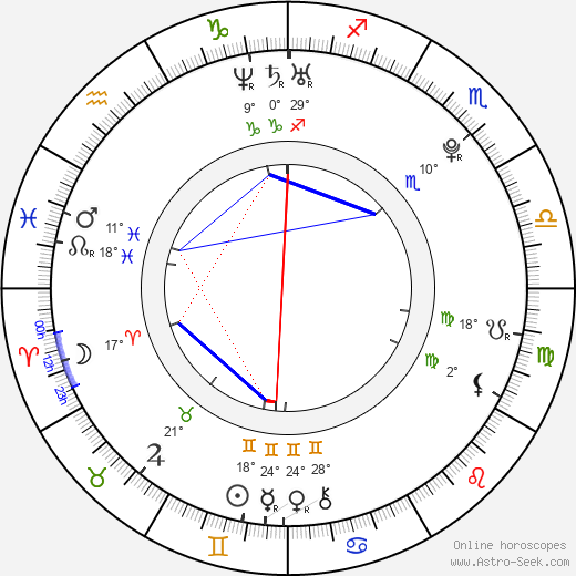Andoni Erburu birth chart, biography, wikipedia 2024, 2025