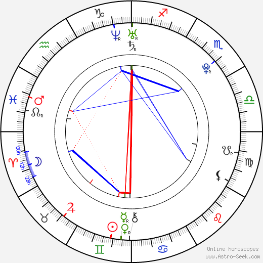 Andoni Erburu birth chart, Andoni Erburu astro natal horoscope, astrology