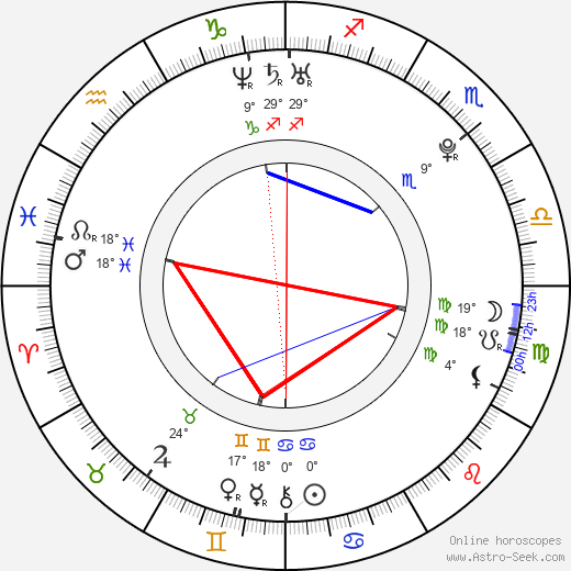 Blue Angel birth chart, biography, wikipedia 2024, 2025