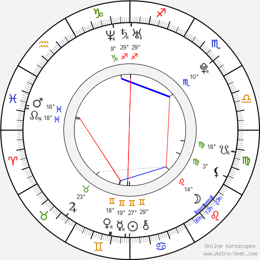 Bryce Blue birth chart, biography, wikipedia 2024, 2025