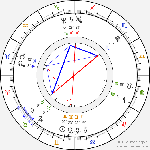 Claire Holt birth chart, biography, wikipedia 2023, 2024