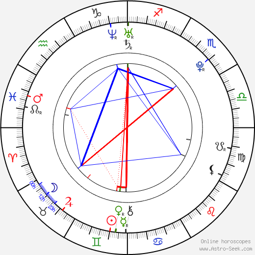 Claire Holt birth chart, Claire Holt astro natal horoscope, astrology