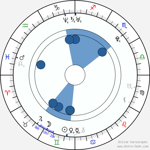 Cody Horn wikipedia, horoscope, astrology, instagram