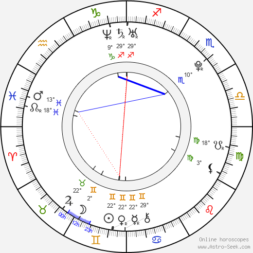 Cody Horn birth chart, biography, wikipedia 2023, 2024