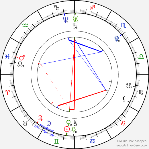 Cody Horn birth chart, Cody Horn astro natal horoscope, astrology