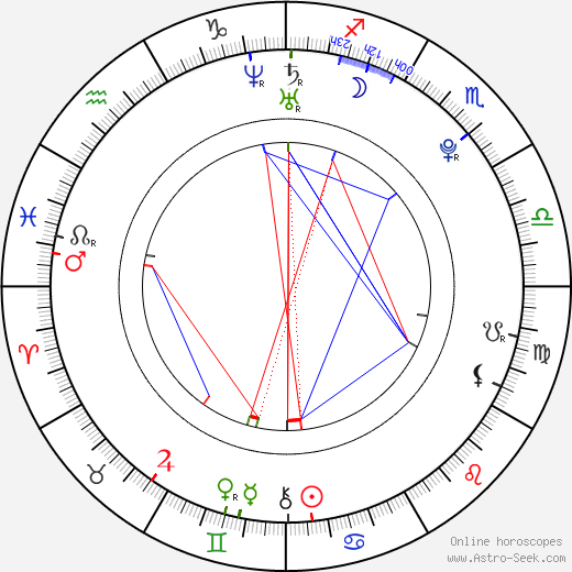 Colin Tilley birth chart, Colin Tilley astro natal horoscope, astrology