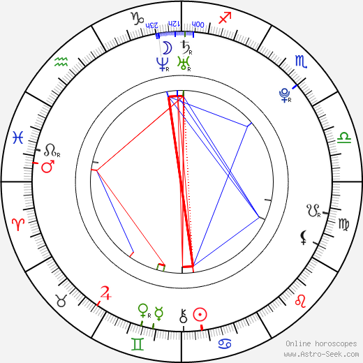 Denise Ayverdi birth chart, Denise Ayverdi astro natal horoscope, astrology