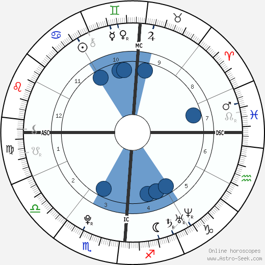 Diamond Nicole Strawberry wikipedia, biography, birth chart, instagram Diamond Nicole Strawberry wikipedia, horoscope, astrology, instagram