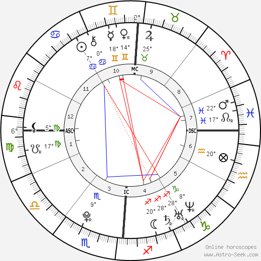 Diamond Nicole Strawberry birth chart, biography, wikipedia 2024, 2025