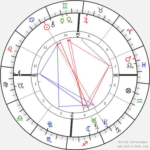 Diamond Nicole Strawberry birth chart, Diamond Nicole Strawberry astro natal horoscope, astrology