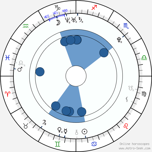 Dominika Bogarová wikipedia, horoscope, astrology, instagram