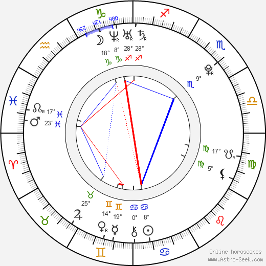 Dominika Bogarová birth chart, biography, wikipedia 2024, 2025