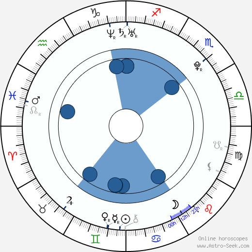 Drew Scott wikipedia, horoscope, astrology, instagram