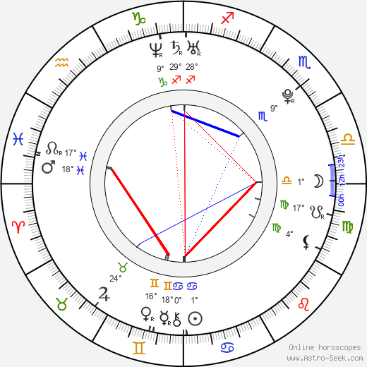 Dušan Trávníček birth chart, biography, wikipedia 2023, 2024