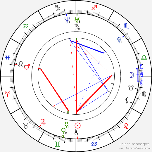 Dušan Trávníček birth chart, Dušan Trávníček astro natal horoscope, astrology