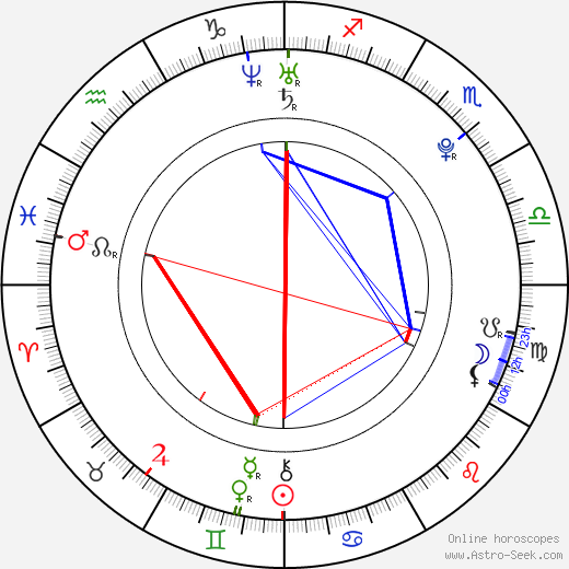 Faith Daniels birth chart, Faith Daniels astro natal horoscope, astrology