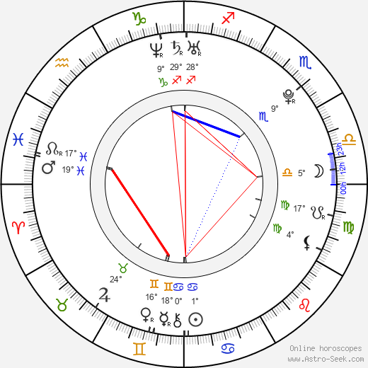 Fox Langenkamp birth chart, biography, wikipedia 2023, 2024