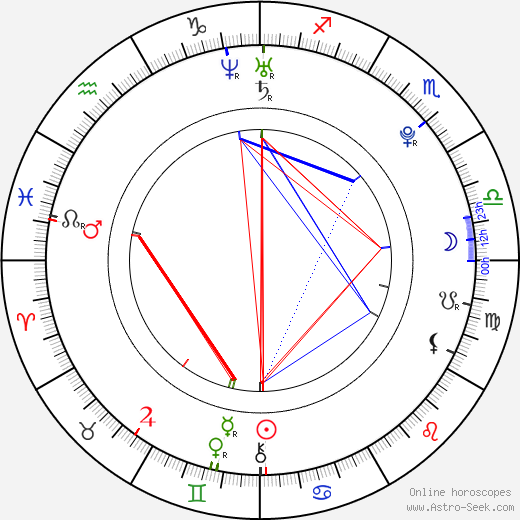 Fox Langenkamp birth chart, Fox Langenkamp astro natal horoscope, astrology