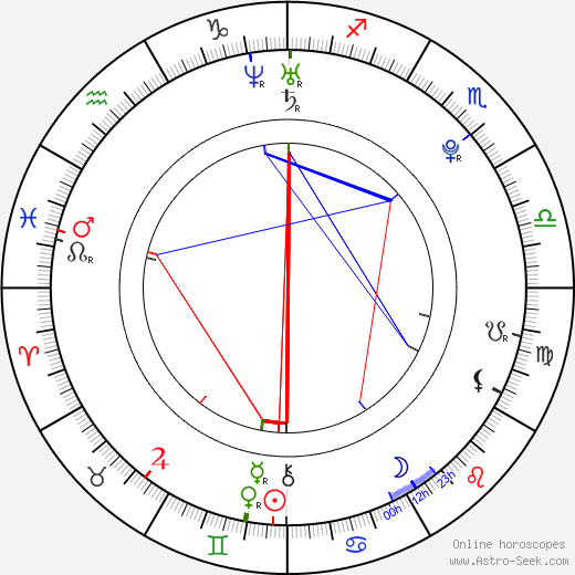 Hana Hančíková birth chart, Hana Hančíková astro natal horoscope, astrology