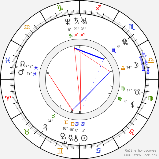 Isabella Leong birth chart, biography, wikipedia 2024, 2025
