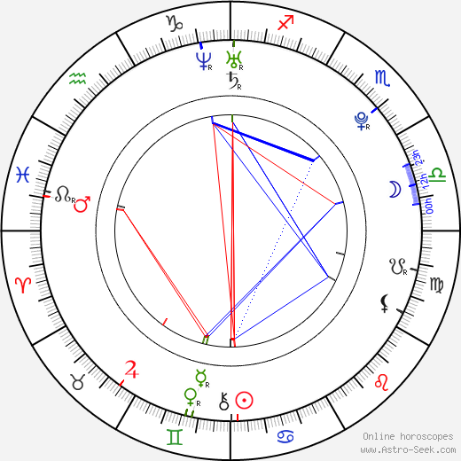 Isabella Leong birth chart, Isabella Leong astro natal horoscope, astrology