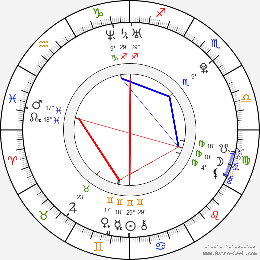 Jacob Goodall birth chart, biography, wikipedia 2024, 2025
