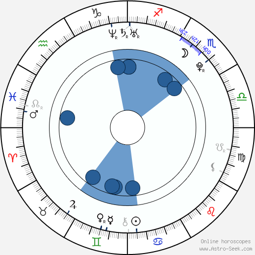 James Kicklighter wikipedia, horoscope, astrology, instagram