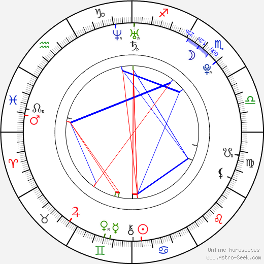 James Kicklighter birth chart, James Kicklighter astro natal horoscope, astrology