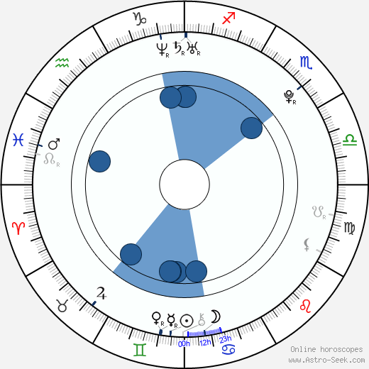 Jan Čejka wikipedia, horoscope, astrology, instagram