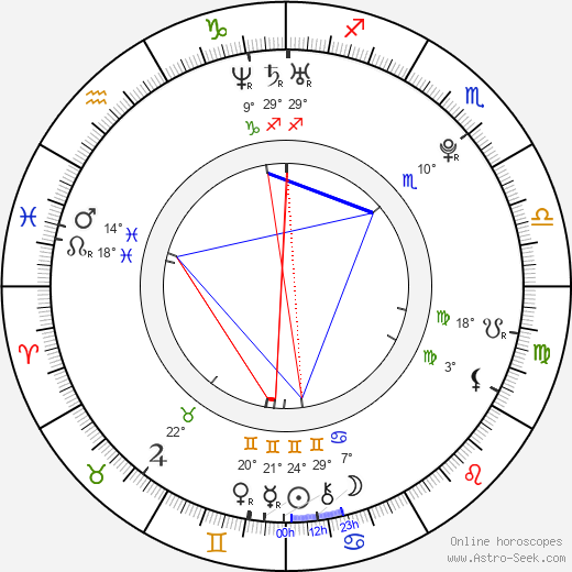 Jan Čejka birth chart, biography, wikipedia 2023, 2024