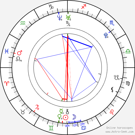 Jan Čejka birth chart, Jan Čejka astro natal horoscope, astrology