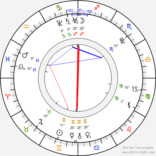 Javier Hernández birth chart, biography, wikipedia 2024, 2025