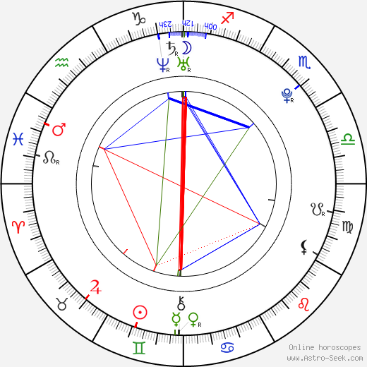 Javier Hernández birth chart, Javier Hernández astro natal horoscope, astrology
