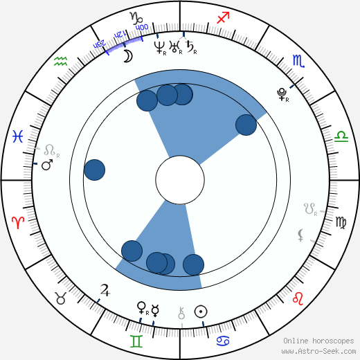 Jenicka Carey horoscope, astrology, sign, zodiac, date of birth, instagram