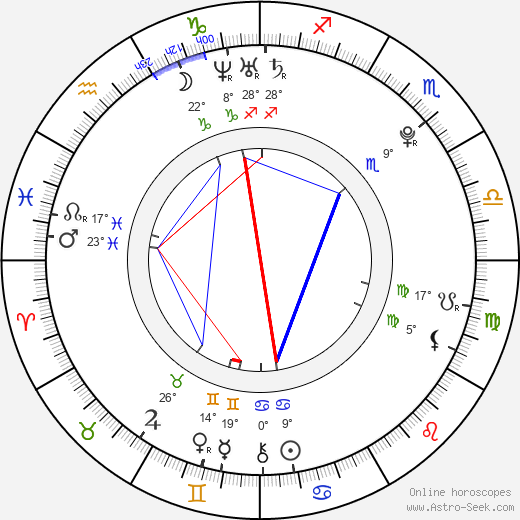 Jenicka Carey birth chart, biography, wikipedia 2024, 2025