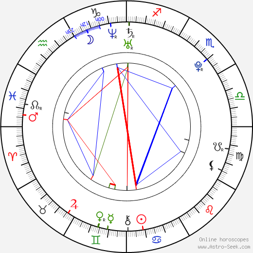 Jenicka Carey birth chart, Jenicka Carey astro natal horoscope, astrology