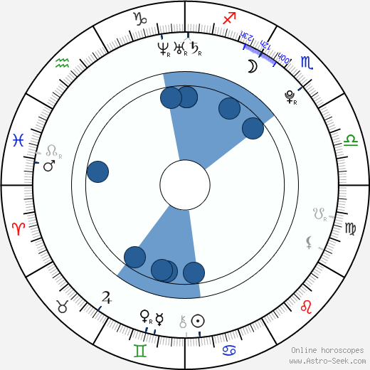 Jin-sung Yang horoscope, astrology, sign, zodiac, date of birth, instagram
