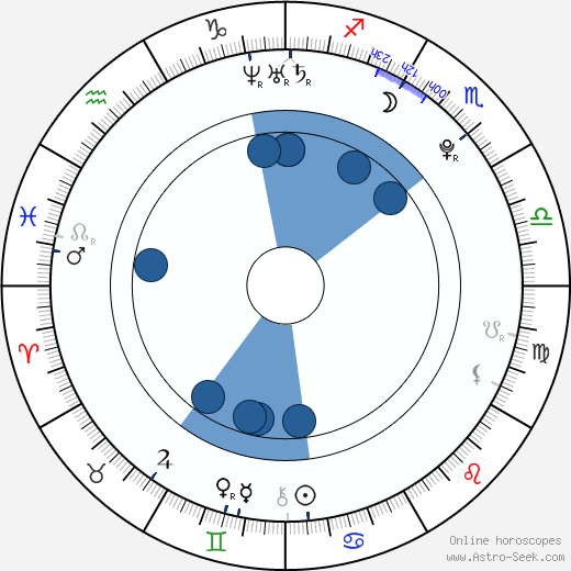 Jin-sung Yang wikipedia, horoscope, astrology, instagram