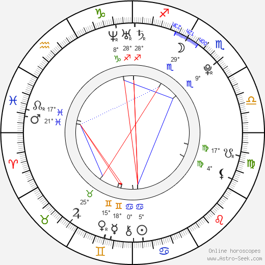 Jin-sung Yang birth chart, biography, wikipedia 2024, 2025