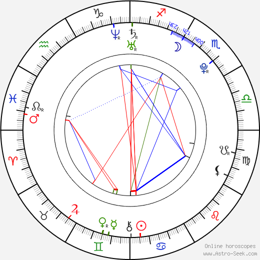 Jin-sung Yang birth chart, Jin-sung Yang astro natal horoscope, astrology