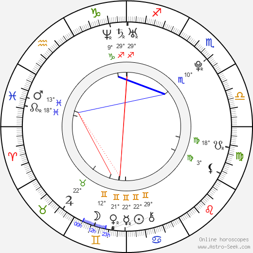 Karel Kubát birth chart, biography, wikipedia 2024, 2025
