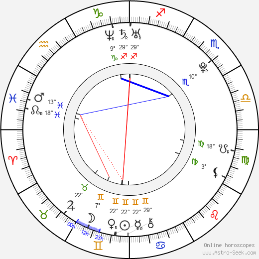 Keita Furuya birth chart, biography, wikipedia 2024, 2025
