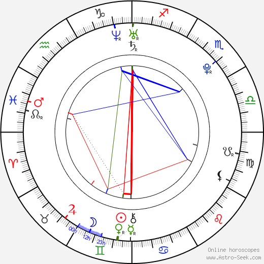 Keita Furuya birth chart, Keita Furuya astro natal horoscope, astrology